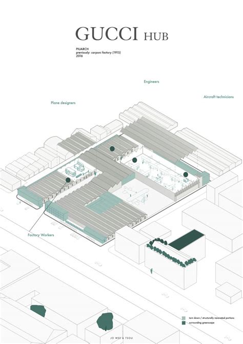 gucci hub mostre|gucci hub architecture.